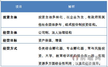 企业孵化器运作模式分类解读(图3)