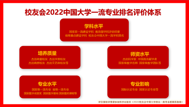 校友会2022中国大学知识产权专业排名(图1)