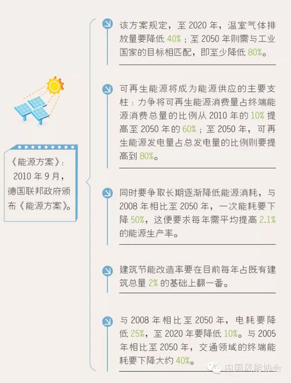 《风能》_期刊_北极星电力新闻网(图2)