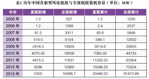 《风能》_期刊_北极星电力新闻网(图3)