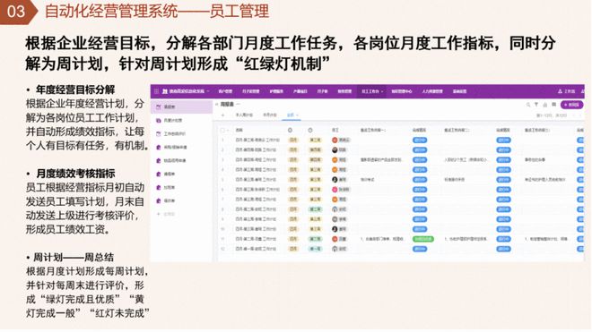 十年咨询师揭示咨询与技术融合的更优解(图3)