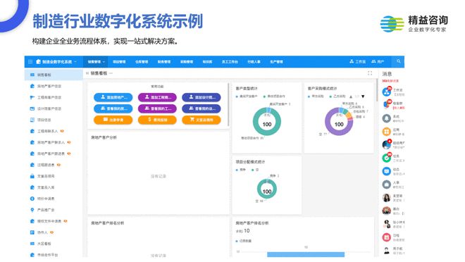 十年咨询师揭示咨询与技术融合的更优解(图7)