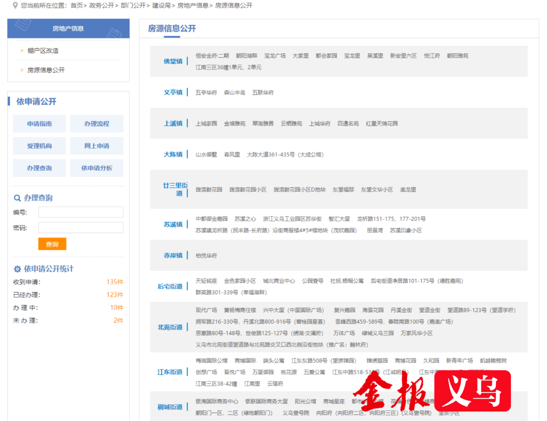 买房的人有福了义乌商品房价“一键查询”功能正式上线！(图2)