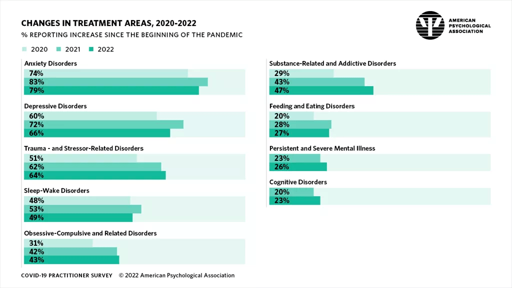 心理治疗进医保人社部公布八类心理相关职业 2023心理咨询行业七大趋势(图5)